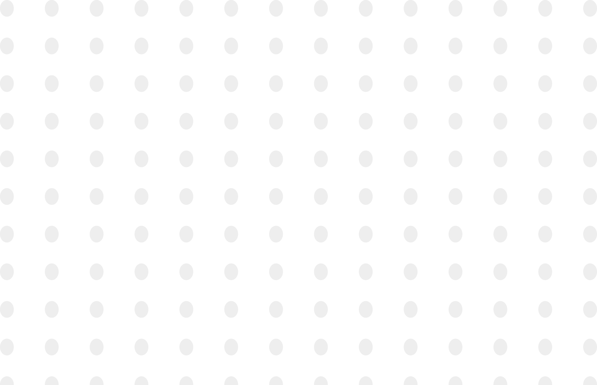 puntos